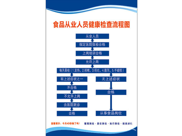食堂人员健康检查流程图